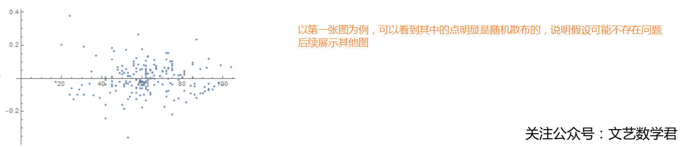 应用回归分析之残差图检验标准化模型假设(mathematica版本)